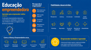 Infografico apresneta educação empreendedora e sua importância.