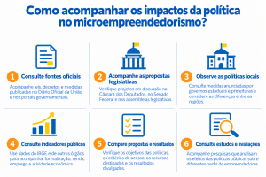 Infográfico com seis orientações para acompanhar os impactos da política no microempreendedorismo.